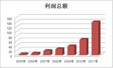 人生就是博-尊龙凯时中国官网